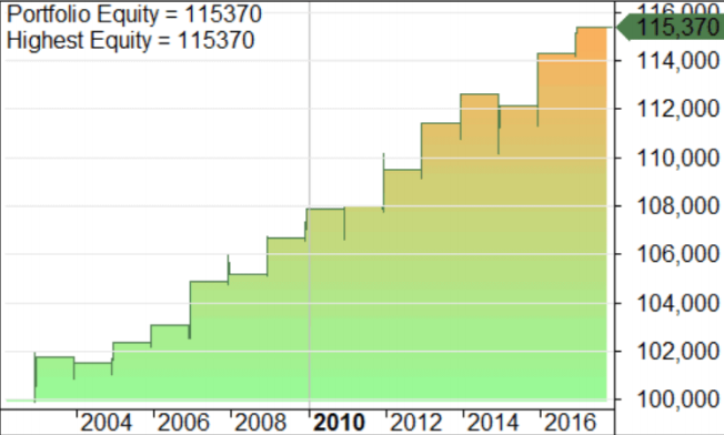 estrategia de trading 14 de diciembre