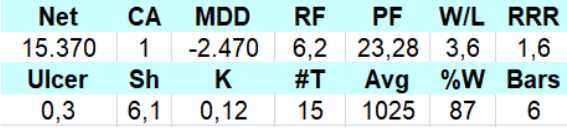 Estrategia 14 de diciembre 