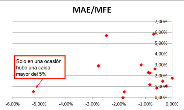 estrategia 14 de diciembre