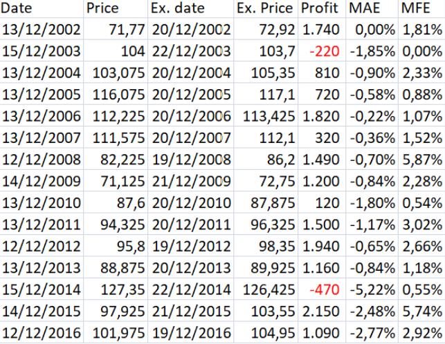 Estrategia de trading 14 de diciembre