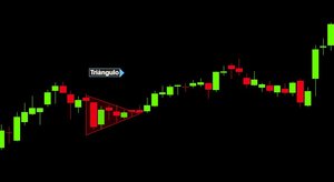 Patrones y ciclos tendenciales de precios