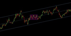 Patrones y ciclos tendenciales de precios