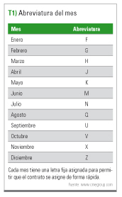 Traspasar las posiciones de los futuros de forma correcta es rentable