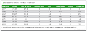 Traspasar las posiciones de los futuros de forma correcta es rentable
