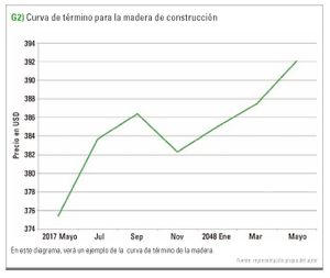 Traspasar las posiciones de los futuros de forma correcta es rentable