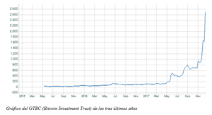 El gráfico semanal de r4.com: La locura del bitcoin El gráfico semanal de r4.com: La locura del bitcoin