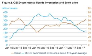 Mercado de petróleo: La incertidumbre está servida