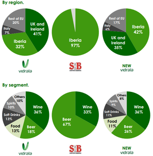 Valoración de Vidrala, ¿Está cara actualmente la acción?