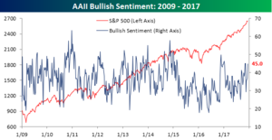 Vídeo semanal: Toro Sentado compra acciones