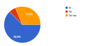 El curso Triunfa Con Las Subastas visto por sus alumnos