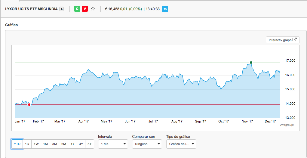Bitcoin tracker eur xbt proveedor etn