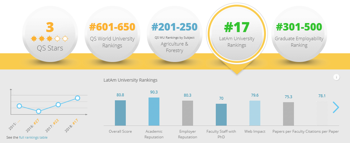 Mejores Universidades de Colombia 2018: Universidad de Antioquia