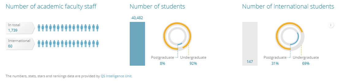 Mejores Universidades de Colombia 2018: Universidad de Antioquia