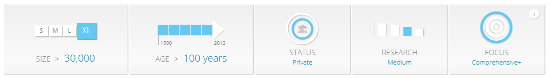 Mejores universidades de Colombia 2018: Pontificia Universidad Javeriana
