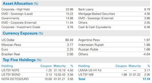 Legg Mason Western Asset Global Multi Strategy Fund