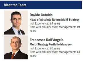 Pioneer Absolute Return Multi Strategy