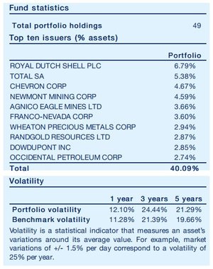 Amundi Funds Equity Global Resources