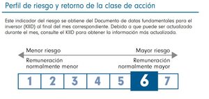 Fidelity Global Technology