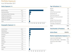 Polar Capital Biotechnology