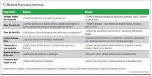 Cómo realizar sus pruebas históricas de forma correcta