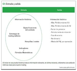 Cómo realizar sus pruebas históricas de forma correcta
