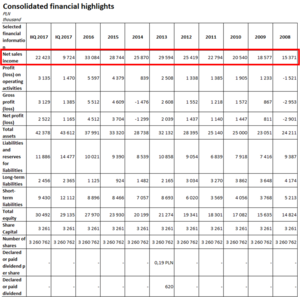 Tesis de Inversión en LSI Software