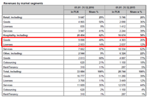 Tesis de Inversión en LSI Software