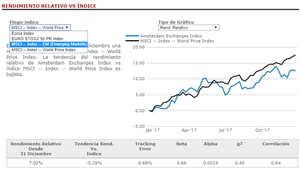 Mi Cartera: Tomando decisiones con T-Report 2.0