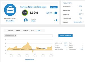 Asignación de fondos de inversión para la cartera del I trimestre 2018