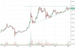 Cómo operar un mercado en burbuja