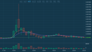 Cómo operar una burbuja