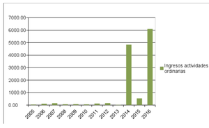 Tesis de Inversión en Consultatio S.A. 