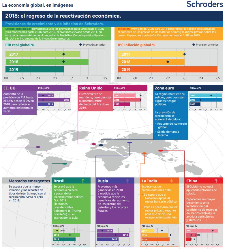 Schroder Infografia Diciembre