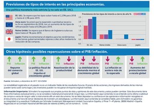 2018: El regreso de la reactivación económica en imágenes