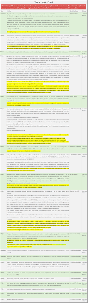 Nueva Versión Aplicación Seguimiento de Carteras de Fondos de Inversión 3.0.0 Nueva Versión Aplicación Seguimiento de Carteras de Fondos de Inversión 3.0.0