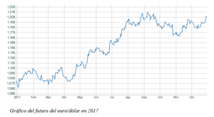 El gráfico semanal de r4.com: Trump gana la batalla del dólar débil