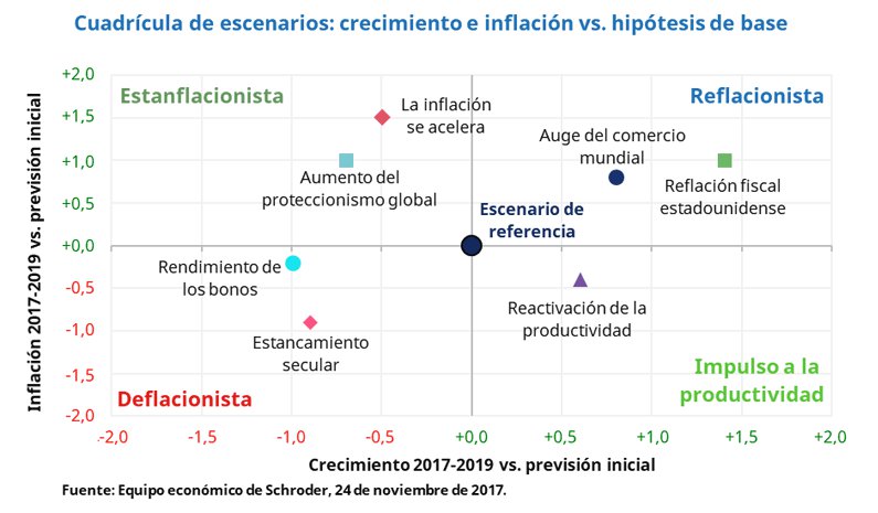 Schroders Infografía