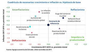 2018: El regreso de la reactivación económica en imágenes 2018: El regreso de la reactivación económica en imágenes