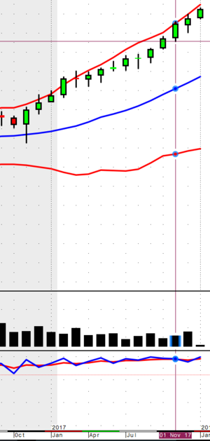 Empieza el año… subiendo.. todo.. Crudo Sp incluso el Trigo…