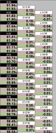 Empieza el año… subiendo.. todo.. Crudo Sp incluso el Trigo…