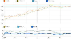 Mejores fondos de inversión según su rendimiento y riesgo con T-Advisor