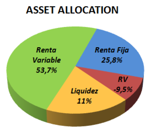 Carta Anual 2017: 3 años de rentabilidad