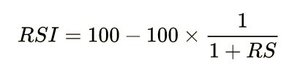 Las virtudes del Relative Strength Index (RSI)