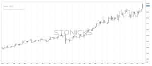 ¿Sabías que...Spotify cotizará por primera vez este año en la bolsa de Nueva York?