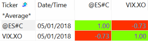 correlacción VIX con mini-ibex