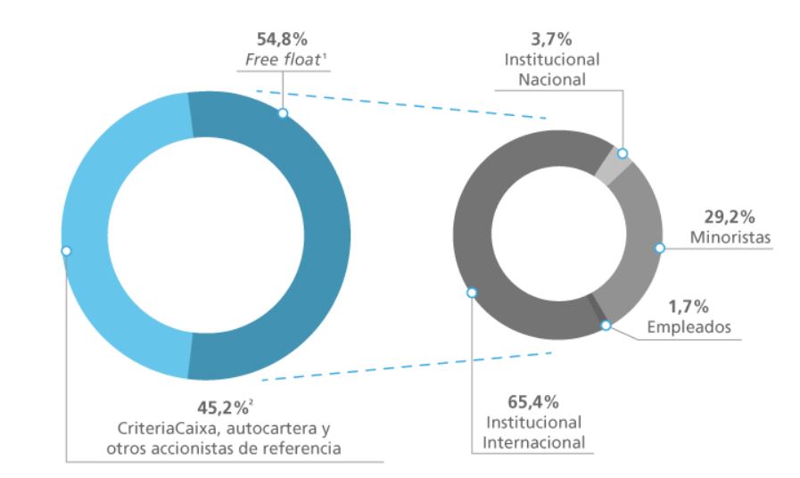 estructura_accionarial