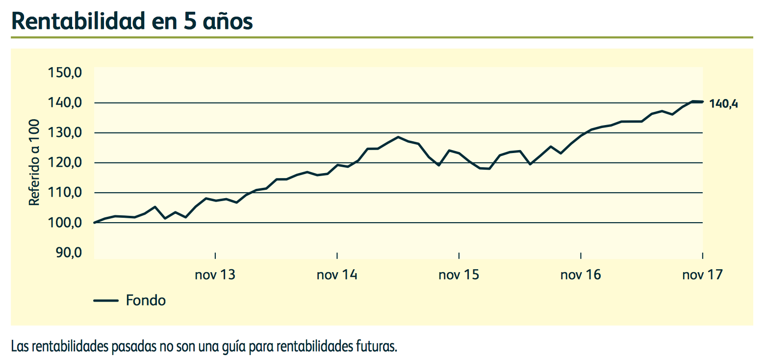 M&G Episode macro fund