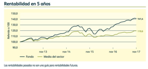 Fondos multiactivos para equilibrar una cartera en 2018