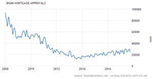 Análisis del mercado inmobiliario para 2018