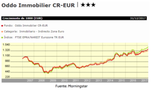 Análisis del mercado inmobiliario para 2018